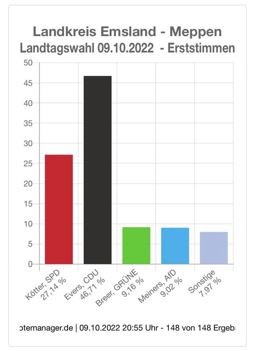 Quelle: Screenshot votemanager.de